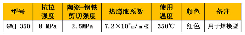 耐磨陶瓷專用無機粘合劑主要技術(shù)指標(biāo)